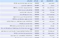 جدول شماره1 عمره (لیست دفاتر و شرکتهای زیارتی)