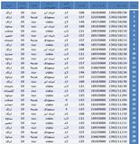جدول شماره2 عمره (لیست هزینه سفر، مقصد، تاریخ پرواز)