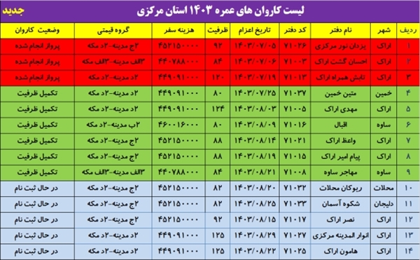 گزارش آماری و آخرین ویرایش کاروانهای عمره 1403