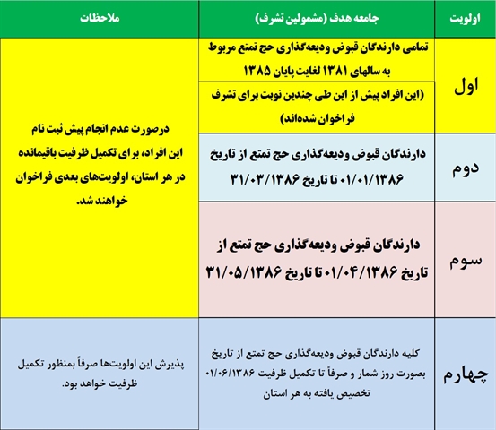 اطلاعیه شماره یک سازمان حج و زیارت در خصوص حج تمتع سال 1404