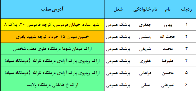 لیست اسامی پزشکان جهت آزمایشات حجاج تمتع 1406