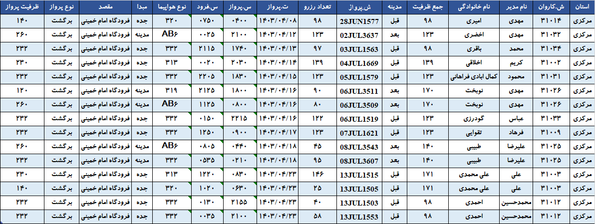 جدول پروازهای برگشت حجاج